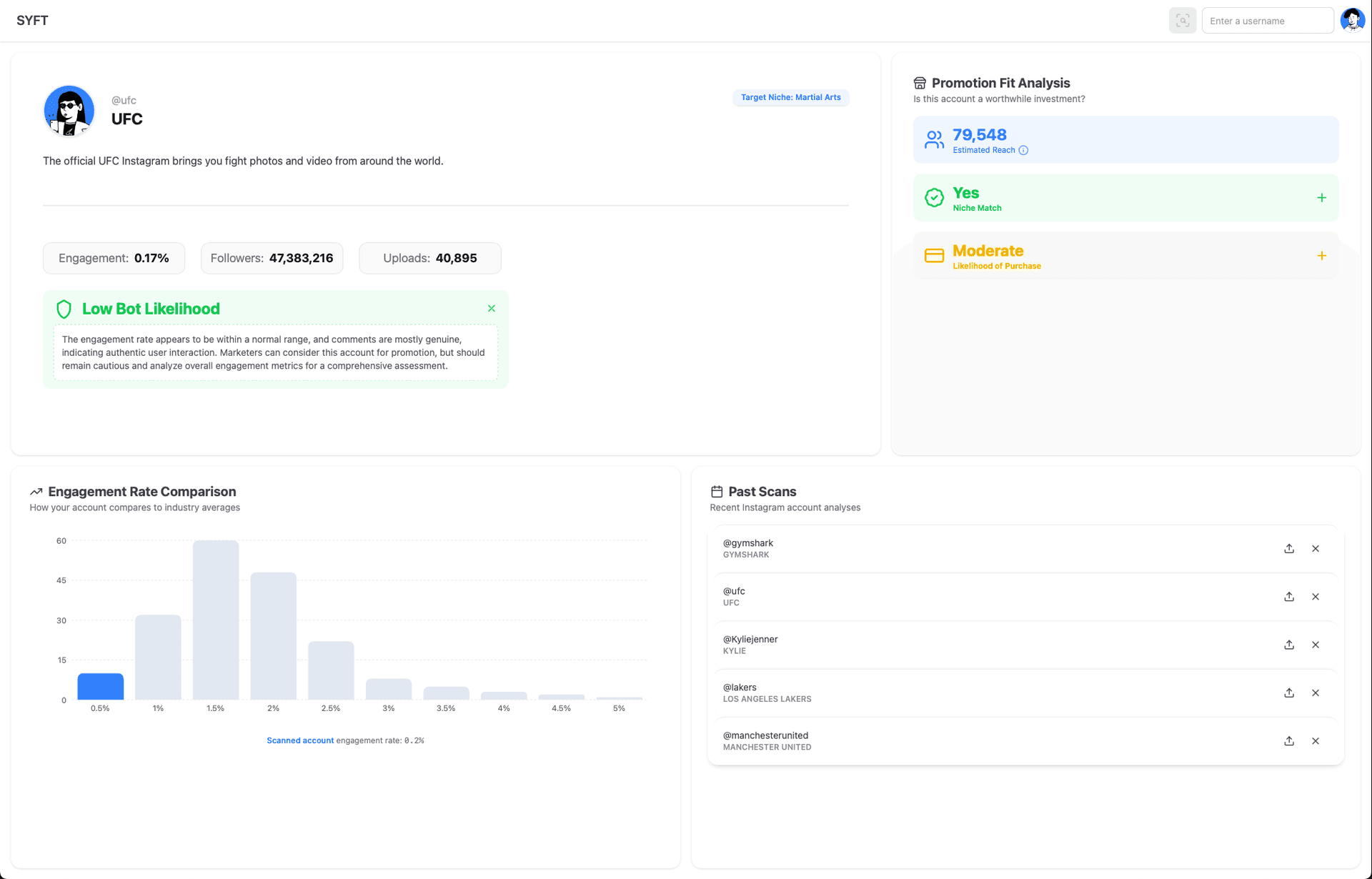 Dashboard preview